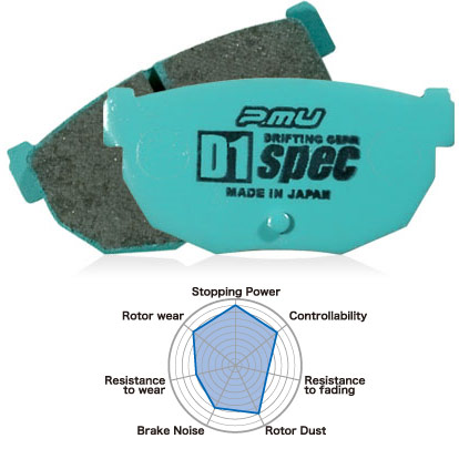 Project Mu PDR111 D1 SPEC Rear Pads - Click Image to Close